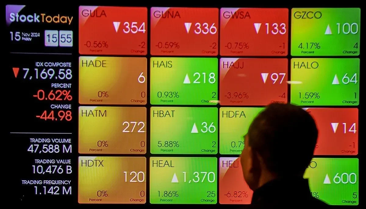 Indonesia Stock Market Outlook: IHSG’s Limited Potential Amid Global and Domestic Influences